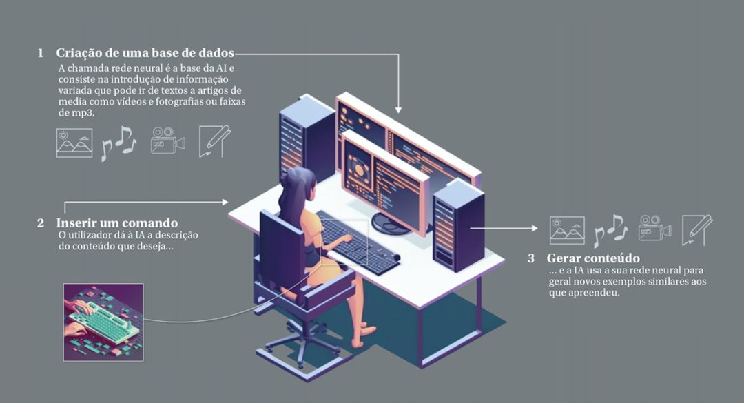 Ícone com relógio para app criado com ia generativa